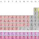 The Periodic Table of Elements.